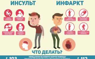 Инсульт и инфаркт: симптомы, лечение и профилактика