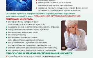 Изменение температуры при инсульте: причины и последствия