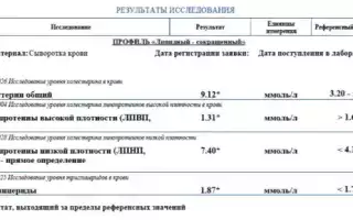 Для чего назначают липидограмму?