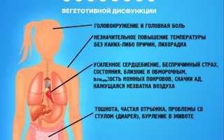 Нарушение температуры при вегетососудистой дистонии (ВСД)