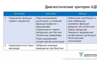 Причины и диагностика дилатации левого предсердия