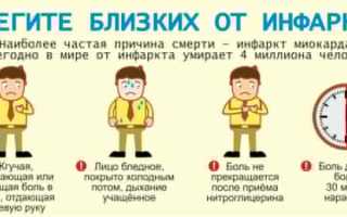 Как не допустить повторения инфаркта?