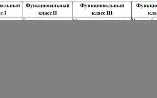 Второй функциональный класс стенокардии напряжения – общие представления о заболевании