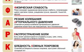 Полезны ли кровопускания при инсульте?