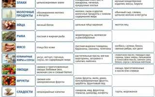 Особенности лечения при повышенном холестерине
