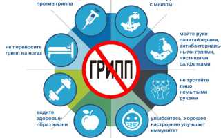 Прививка против гриппа — 7 полезных фактов