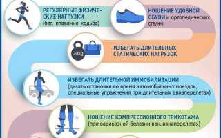 О тромбозе глубоких вен: клиника и терапия