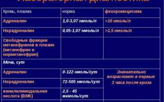 Где вырабатывается адреналин: функции гормона, формула