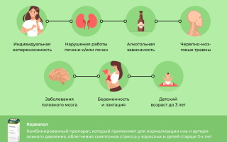Корвалол: применения, противопоказания и от чего может помочь?