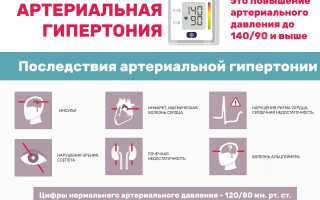 Высокое давление: опасность и последствия