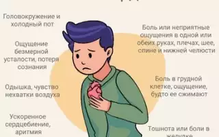 Колет сердце при вдохе: стоит ли бояться?