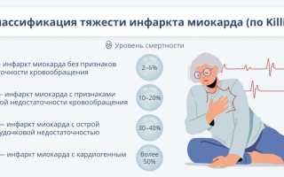 Реабилитация и способ жизни после инфаркта миокарда