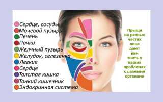Прыщи на лице по зонам что означают в зависимости от расположения