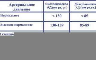 Почему мужчинам свойственна гипертония?
