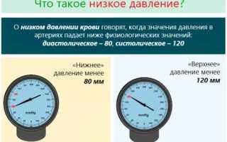 Низкое давление: причины, симптомы, лечение и последствия