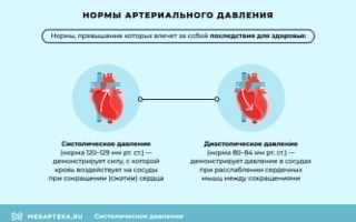 Повышение систолического давления при нормальном диастолическом: причины и избавление
