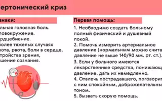 Инъекции при повышенном давлении: препараты и оценка эффективности