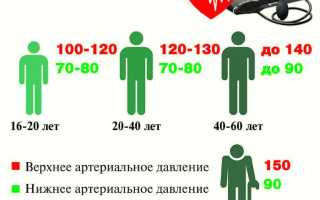 Причины давления 90 на 50, симптомы и как поступать в такой ситуации