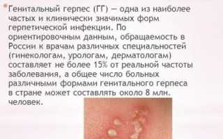 Генитальный герпес: симптомы и лечение у женщин и мужчин