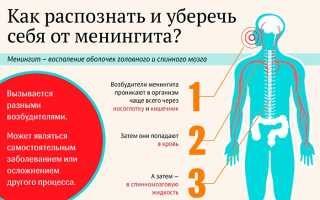 Менингит: симптомы и первые признаки у взрослых
