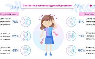 Особенности ВСД, развивающейся по смешанному типу