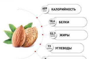 Миндаль: полезные свойства, возможный вред и противопоказания